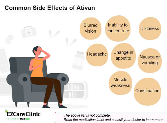 A detailed Review of Common and Rare Side Effects of Ativan