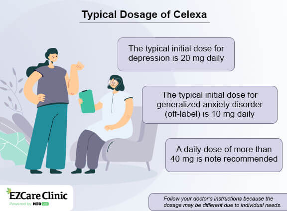 Celexa dosage