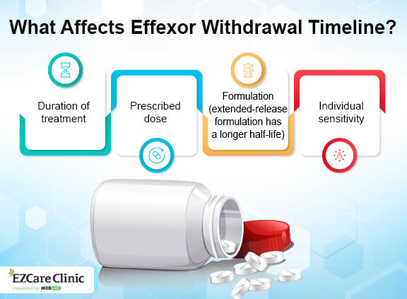 Dealing With Effexor Withdrawal Symptoms Timeline and Tips