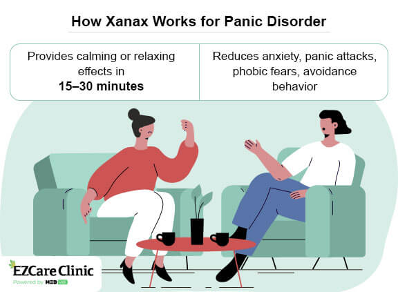 Xanax for panic attacks