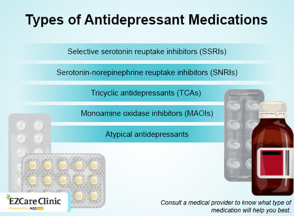 Medication for depression