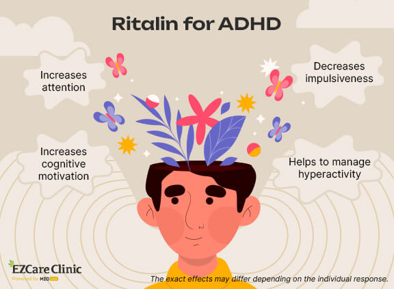 Ritalin for ADHD