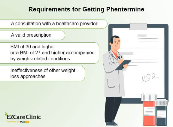 Phentermine with prescription online