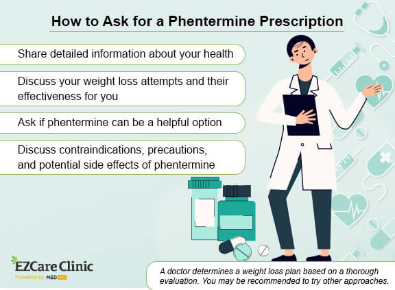 Online doctor consultation for phentermine