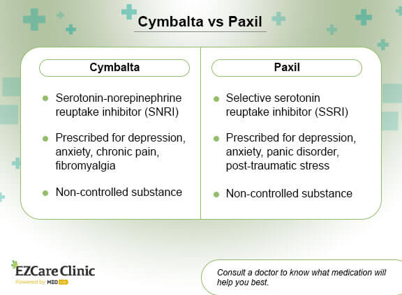 Anxiety Medication