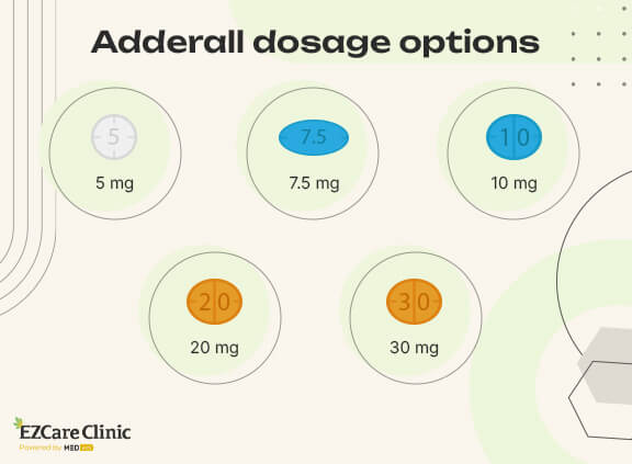 Adderall prescription online