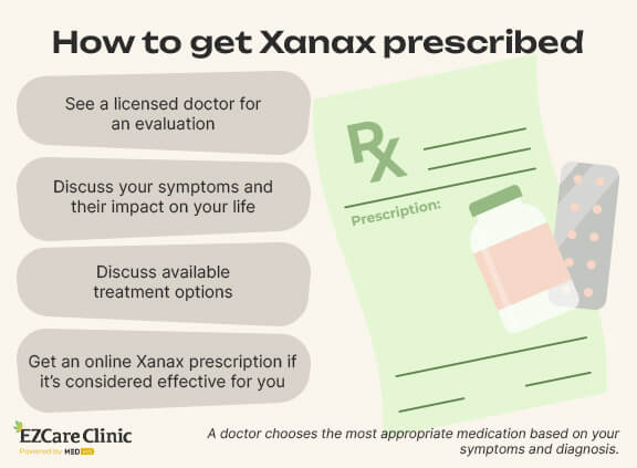 Xanax prescribed online