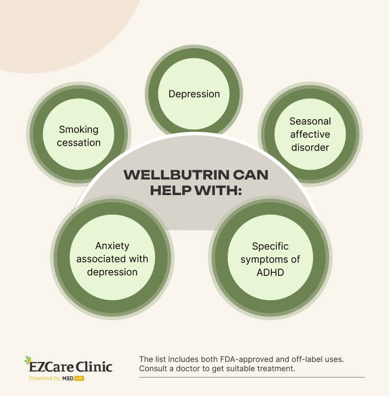 Wellbutrin for generalized anxiety disorder